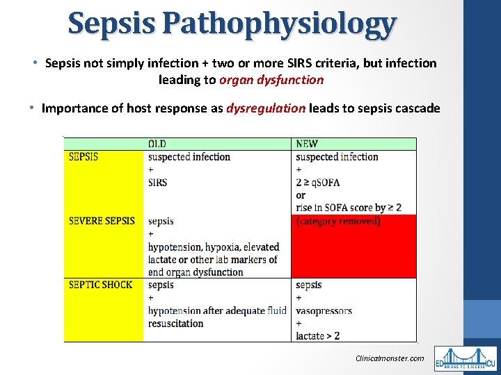 Sepsis Pathophysiology • Sepsis not simply infection + two or more SIRS criteria, but