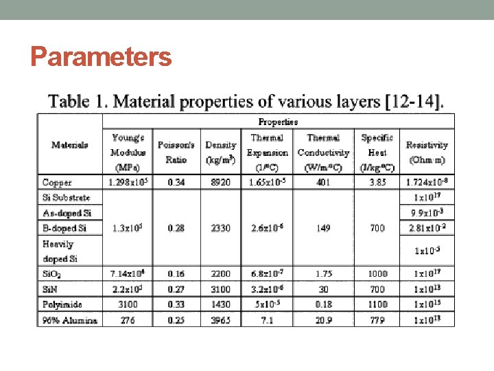 Parameters 