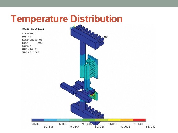 Temperature Distribution 