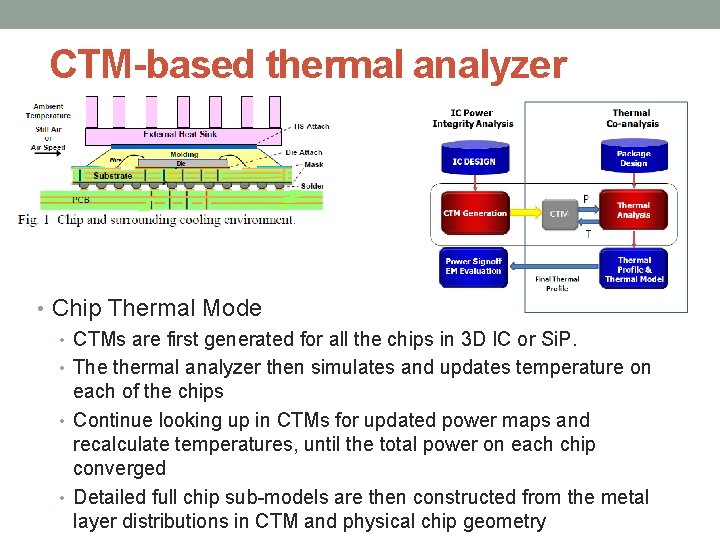 CTM-based thermal analyzer • Chip Thermal Mode • CTMs are first generated for all