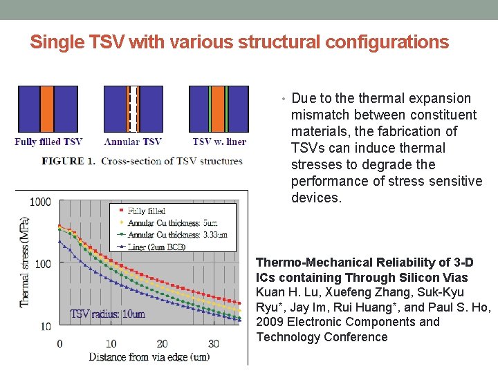 Single TSV with various structural configurations • Due to thermal expansion mismatch between constituent