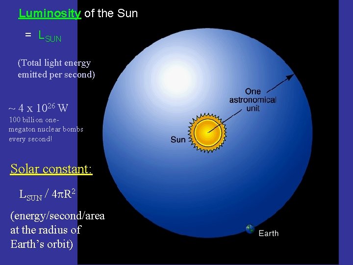 Luminosity of the Sun = LSUN (Total light energy emitted per second) ~ 4