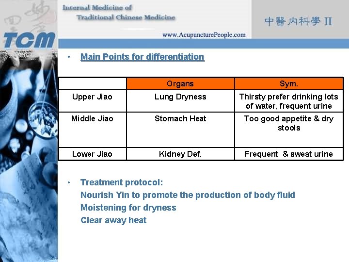  • • Main Points for differentiation Organs Sym. Upper Jiao Lung Dryness Thirsty