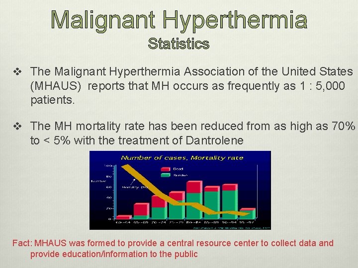 Malignant Hyperthermia Statistics v The Malignant Hyperthermia Association of the United States (MHAUS) reports