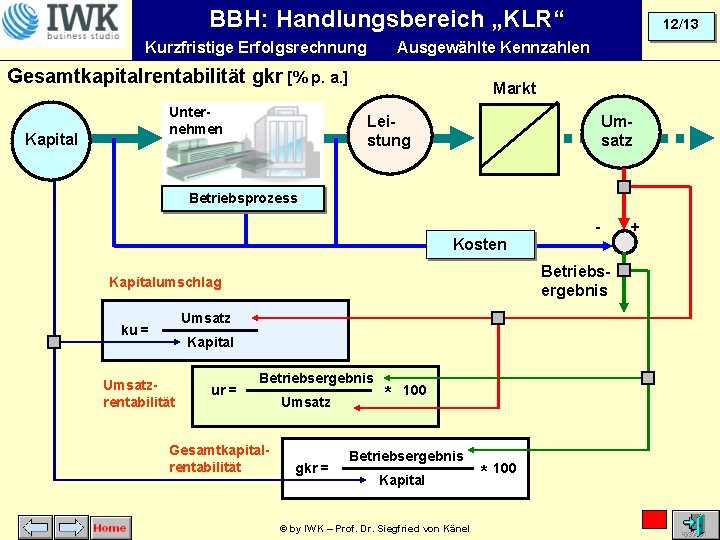 BBH: Handlungsbereich „KLR“ Kurzfristige Erfolgsrechnung Ausgewählte Kennzahlen Gesamtkapitalrentabilität gkr [% p. a. ] Unternehmen