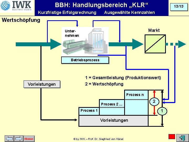 BBH: Handlungsbereich „KLR“ Kurzfristige Erfolgsrechnung 13/13 Ausgewählte Kennzahlen Wertschöpfung Markt Unternehmen Betriebsprozess Vorleistungen 1