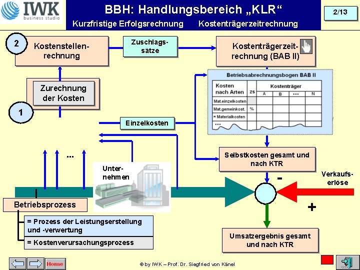 BBH: Handlungsbereich „KLR“ Kurzfristige Erfolgsrechnung 2 Zuschlagssätze Kostenstellenrechnung 2/13 Kostenträgerzeitrechnung (BAB II) Erfassung der