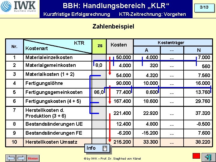 BBH: Handlungsbereich „KLR“ Kurzfristige Erfolgsrechnung 3/13 KTR-Zeitrechnung: Vorgehen Zahlenbeispiel Nr. KTR zs Kostenart Kostenträger