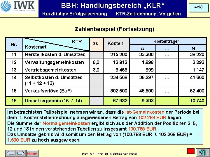 BBH: Handlungsbereich „KLR“ Kurzfristige Erfolgsrechnung 4/13 KTR-Zeitrechnung: Vorgehen Zahlenbeispiel (Fortsetzung) KTR Nr. Kostenart 11