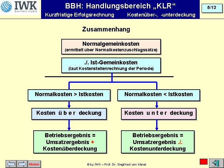 BBH: Handlungsbereich „KLR“ Kurzfristige Erfolgsrechnung Kostenüber-, -unterdeckung Zusammenhang Normalgemeinkosten (ermittelt über Normalkostenzuschlagssätze) . /.