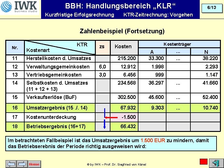 BBH: Handlungsbereich „KLR“ Kurzfristige Erfolgsrechnung 6/13 KTR-Zeitrechnung: Vorgehen Zahlenbeispiel (Fortsetzung) KTR Nr. Kostenart 11