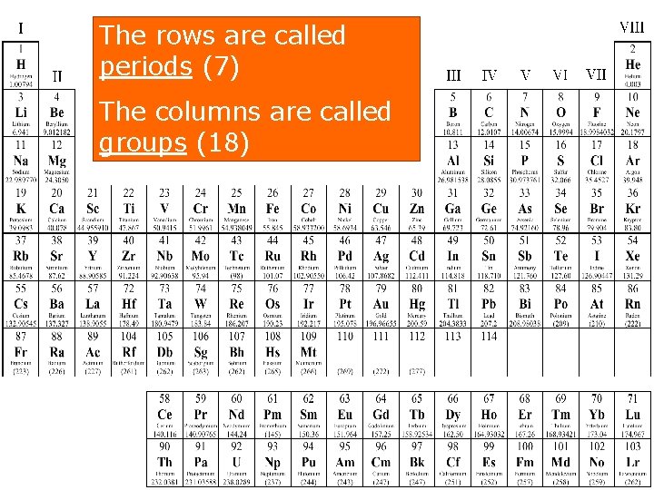 The rows are called periods (7) The columns are called groups (18) 