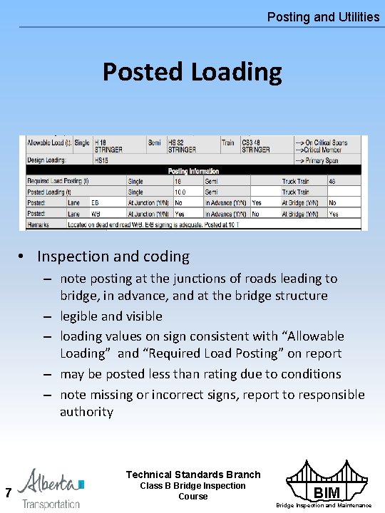 Posting and Utilities Posted Loading • Inspection and coding – note posting at the Posting and Utilities Posted Loading • Inspection and coding – note posting at the
