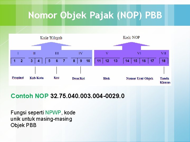 Nomor Objek Pajak (NOP) PBB Contoh NOP 32. 75. 040. 003. 004 -0029. 0