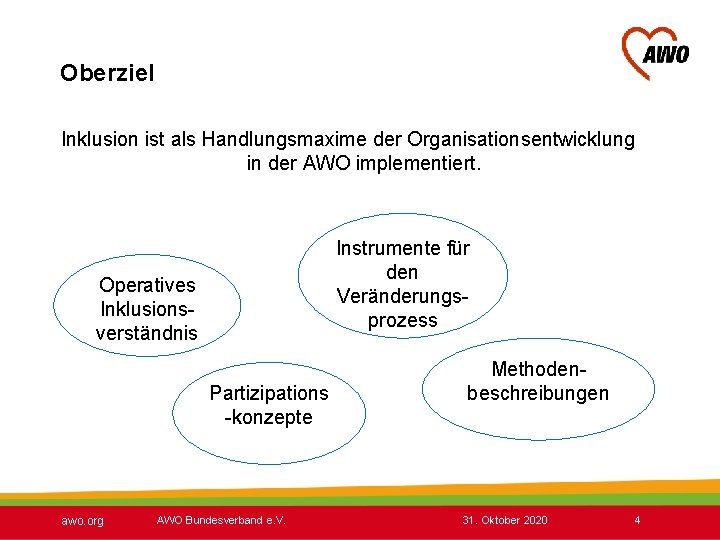 Oberziel Inklusion ist als Handlungsmaxime der Organisationsentwicklung in der AWO implementiert. Instrumente für den