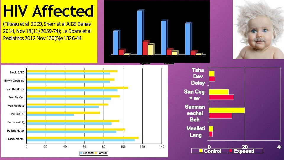 HIV Affected (Filteau et al 2009, Sherr et al AIDS Behav 2014, Nov 18(11)