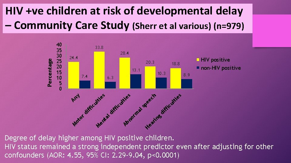 33. 8 28. 4 24. 4 20. 3 13. 1 pe tie s 8.