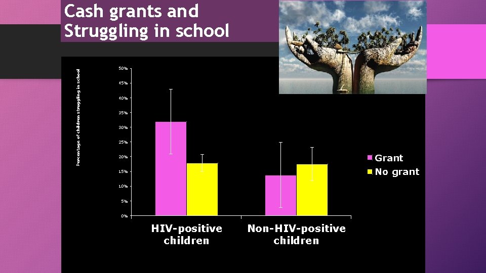 Percentage of children struggling in school Cash grants and Struggling in school 50% 45%