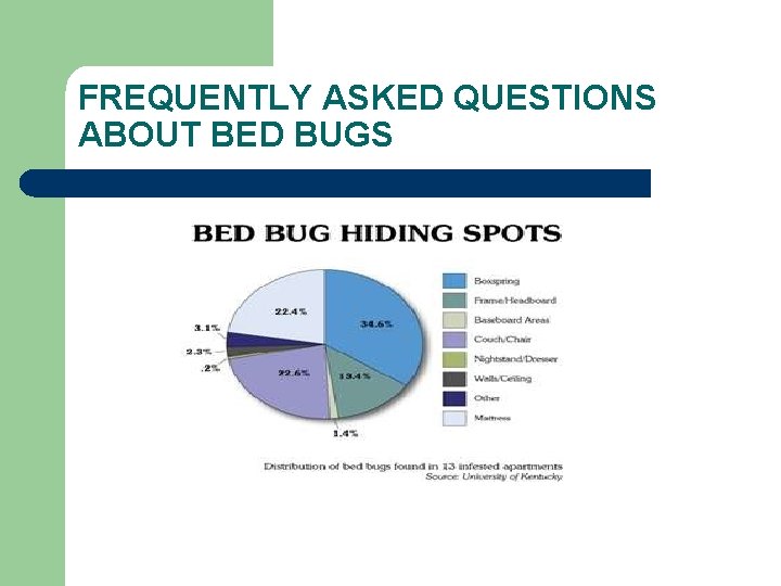 FREQUENTLY ASKED QUESTIONS ABOUT BED BUGS 