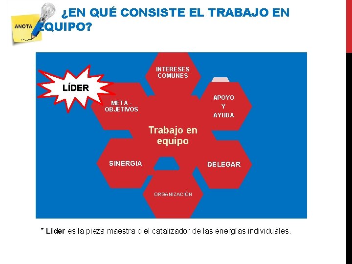 ¿EN QUÉ CONSISTE EL TRABAJO EN EQUIPO? INTERESES COMUNES LÍDER APOYO Y AYUDA META