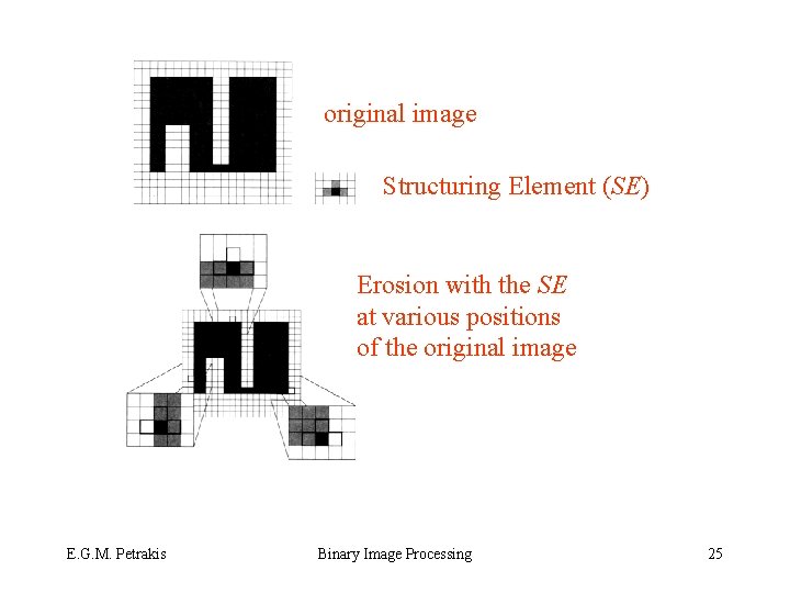original image Structuring Element (SE) Erosion with the SE at various positions of the