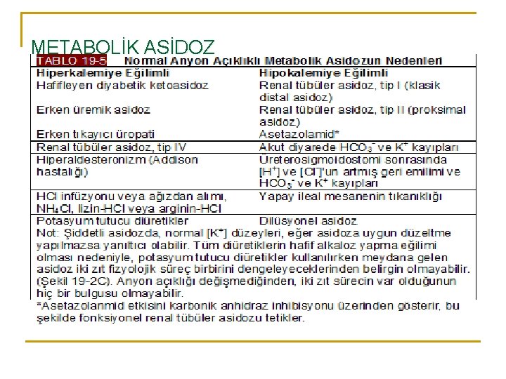 METABOLİK ASİDOZ 