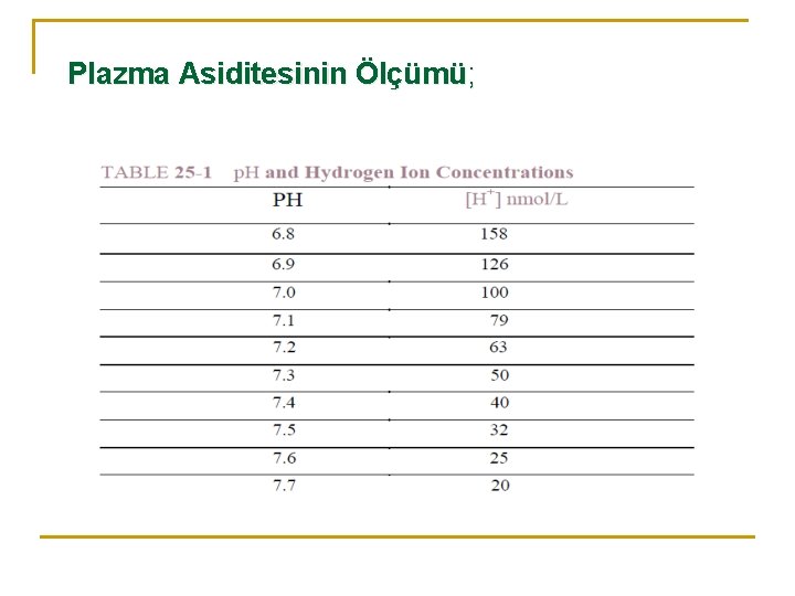 Plazma Asiditesinin Ölçümü; 