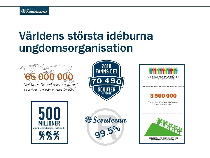 . Världens största idéburna ungdomsorganisation 65 000 Det finns 65 miljoner scouter i nästan