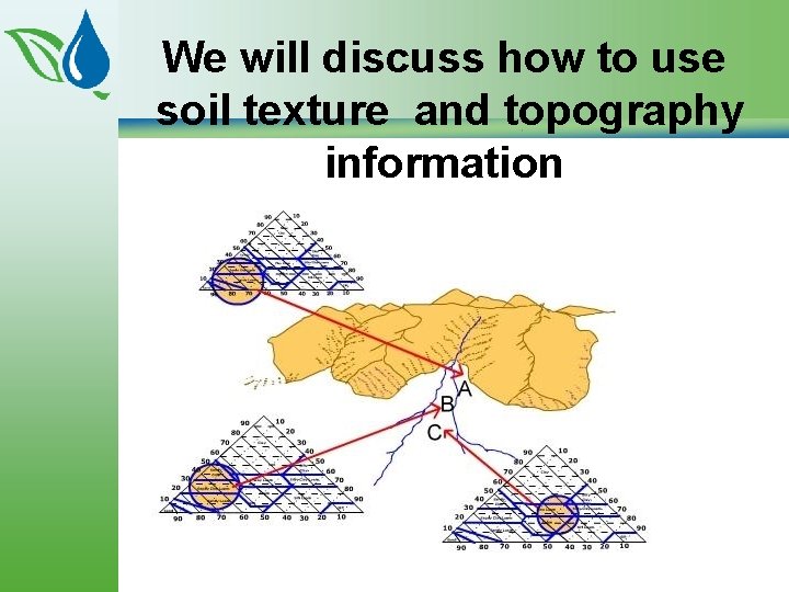 We will discuss how to use soil texture and topography information 