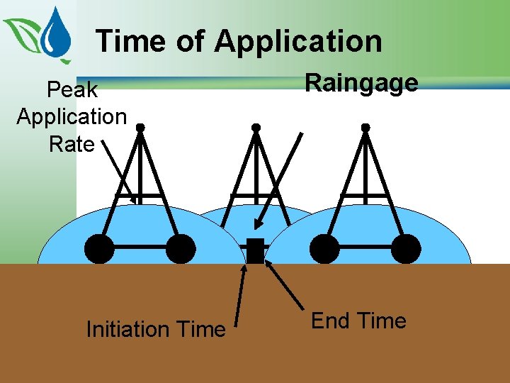 Time of Application Peak Application Rate Initiation Time Raingage End Time 