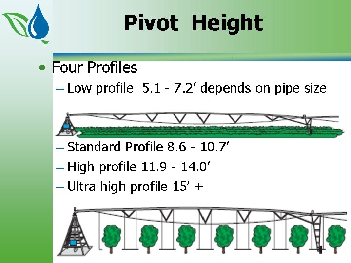 Pivot Height • Four Profiles – Low profile 5. 1 - 7. 2’ depends