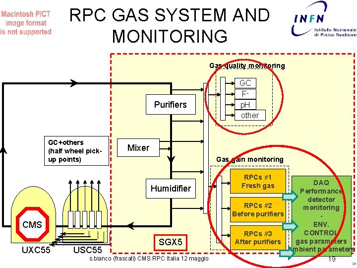 RPC GAS SYSTEM AND MONITORING Gas quality monitoring Purifiers GC+others (half wheel pickup points)