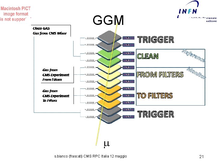 GGM s. bianco (frascati) CMS RPC Italia 12 maggio 21 