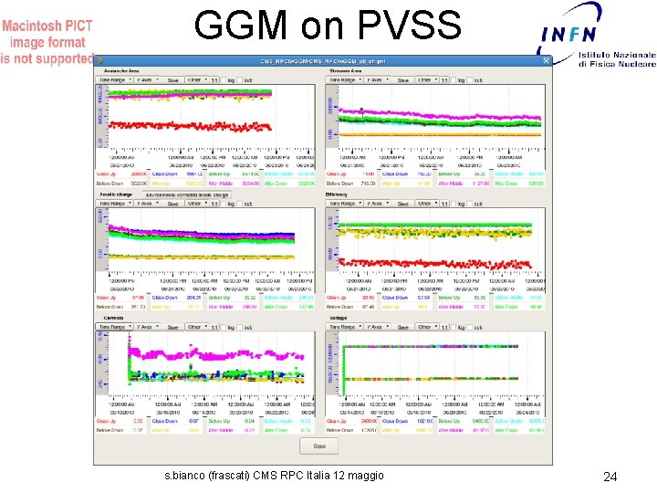 GGM on PVSS s. bianco (frascati) CMS RPC Italia 12 maggio 24 