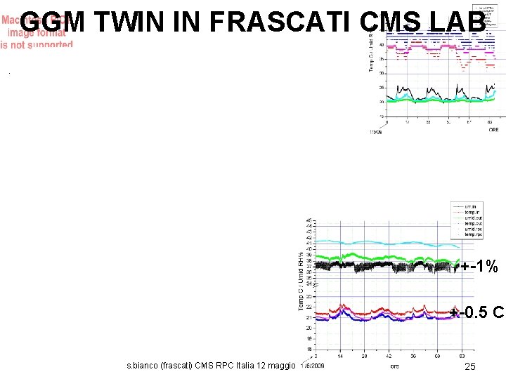 GGM TWIN IN FRASCATI CMS LAB T, H controlled hut Gaschromatograph DAQ system s.