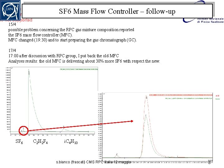 SF 6 Mass Flow Controller – follow-up 15/4 possible problem concerning the RPC gas