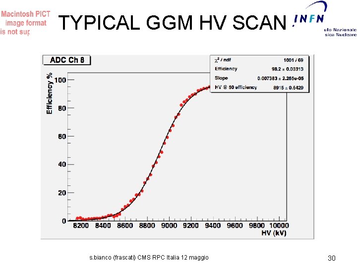 TYPICAL GGM HV SCAN s. bianco (frascati) CMS RPC Italia 12 maggio 30 