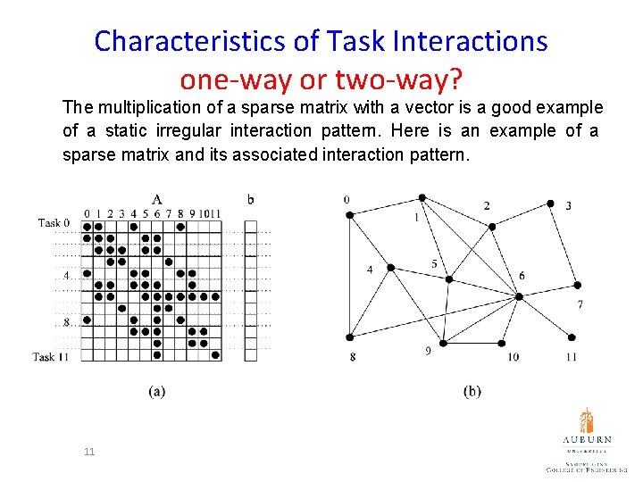 Characteristics of Task Interactions one-way or two-way? The multiplication of a sparse matrix with Characteristics of Task Interactions one-way or two-way? The multiplication of a sparse matrix with