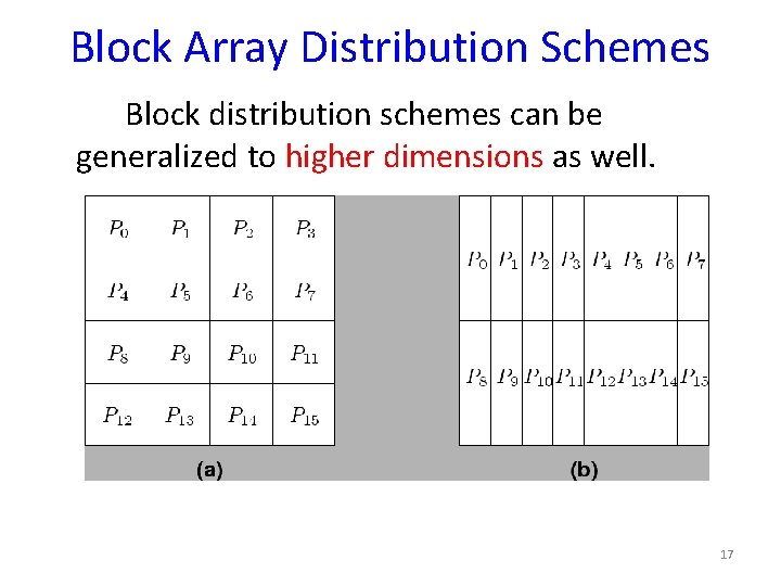Block Array Distribution Schemes Block distribution schemes can be generalized to higher dimensions as Block Array Distribution Schemes Block distribution schemes can be generalized to higher dimensions as