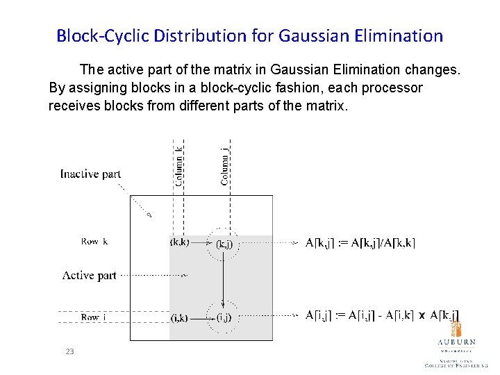 Block-Cyclic Distribution for Gaussian Elimination The active part of the matrix in Gaussian Elimination Block-Cyclic Distribution for Gaussian Elimination The active part of the matrix in Gaussian Elimination