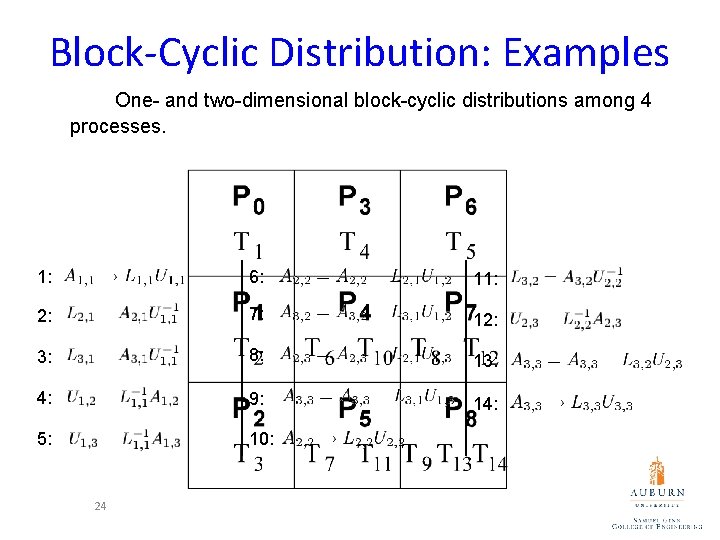 Block-Cyclic Distribution: Examples One- and two-dimensional block-cyclic distributions among 4 processes. 1: 6: 11: Block-Cyclic Distribution: Examples One- and two-dimensional block-cyclic distributions among 4 processes. 1: 6: 11: