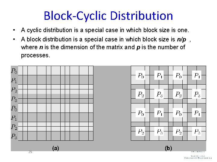 Block-Cyclic Distribution • A cyclic distribution is a special case in which block size Block-Cyclic Distribution • A cyclic distribution is a special case in which block size