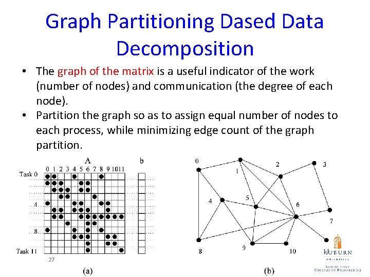 Graph Partitioning Dased Data Decomposition • The graph of the matrix is a useful Graph Partitioning Dased Data Decomposition • The graph of the matrix is a useful