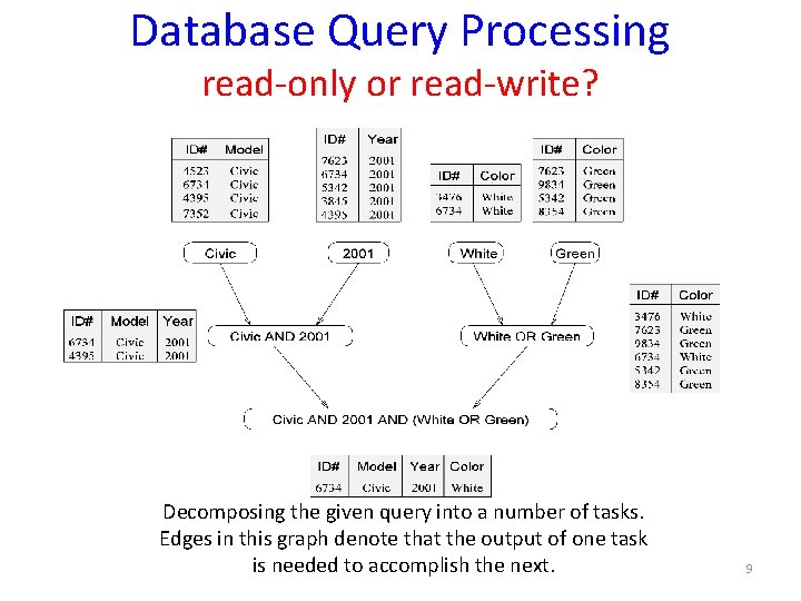 Database Query Processing read-only or read-write? Decomposing the given query into a number of Database Query Processing read-only or read-write? Decomposing the given query into a number of