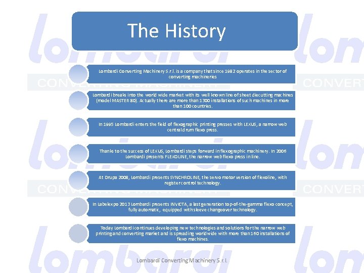  The History Lombardi Converting Machinery S. r. l. is a company that since