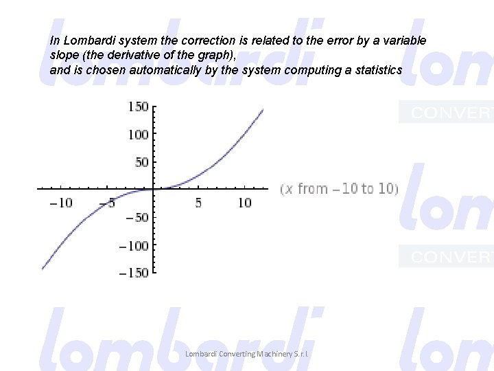 In Lombardi system the correction is related to the error by a variable slope