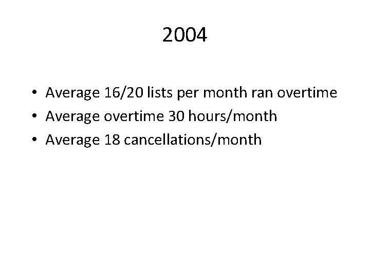 2004 • Average 16/20 lists per month ran overtime • Average overtime 30 hours/month