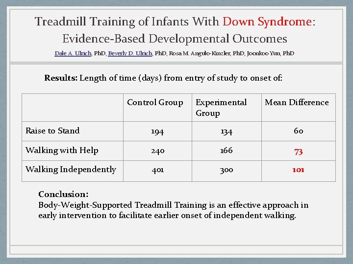 Treadmill Training of Infants With Down Syndrome: Evidence-Based Developmental Outcomes Dale A. Ulrich, Ph.