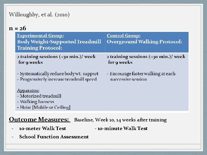 Willoughby, et al. (2010) n = 26 Outcome Measures: Baseline, Week 10, 14 weeks