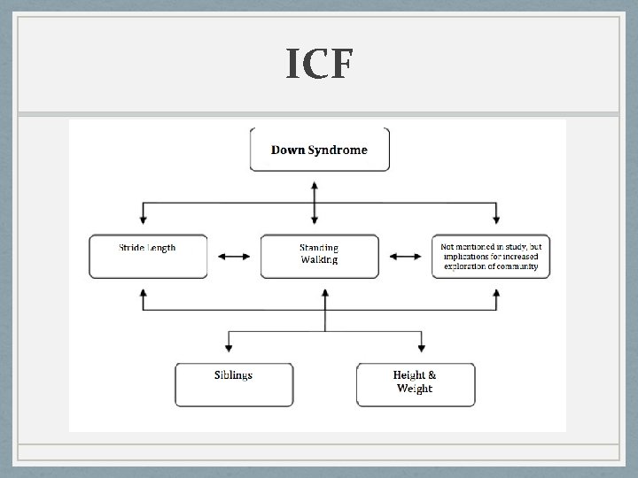 ICF 